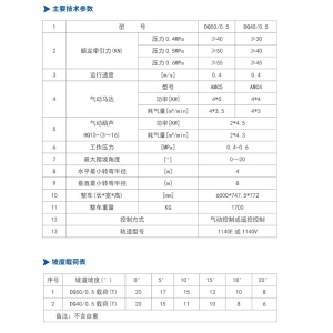 DQ50/0.5、DQ40/0.5型 氣動單軌吊車